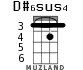 D#6sus4 for ukulele - option 1