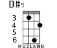 D#7 for ukulele - option 2