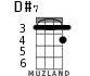 D#7 for ukulele - option 1