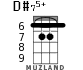 D#75+ for ukulele - option 2