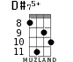D#75+ for ukulele - option 3