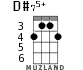 D#75+ for ukulele