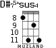 D#75+sus4 for ukulele - option 3