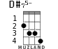 D#75- for ukulele - option 2
