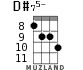 D#75- for ukulele - option 7