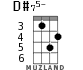 D#75- for ukulele