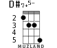 D#7+5- for ukulele - option 2