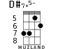 D#7+5- for ukulele - option 3
