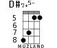 D#7+5- for ukulele - option 4