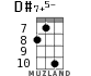 D#7+5- for ukulele - option 5