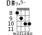 D#7+5- for ukulele - option 6
