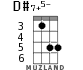 D#7+5- for ukulele