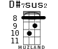 D#7sus2 for ukulele - option 3