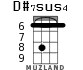 D#7sus4 for ukulele - option 2