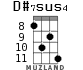 D#7sus4 for ukulele - option 3