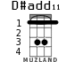 D#add11 for ukulele - option 2