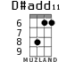D#add11 for ukulele - option 3