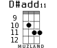 D#add11 for ukulele - option 4
