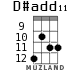 D#add11 for ukulele - option 5