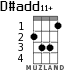 D#add11+ for ukulele - option 2