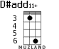 D#add11+ for ukulele - option 3