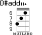 D#add11+ for ukulele - option 4