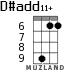 D#add11+ for ukulele - option 5