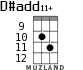 D#add11+ for ukulele - option 6