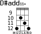 D#add11+ for ukulele - option 7