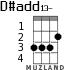 D#add13- for ukulele