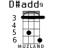 D#add9 for ukulele - option 2