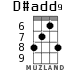 D#add9 for ukulele - option 4