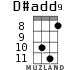 D#add9 for ukulele - option 5