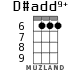 D#add9+ for ukulele - option 3