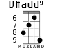 D#add9+ for ukulele - option 4