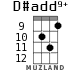 D#add9+ for ukulele - option 5