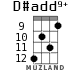 D#add9+ for ukulele - option 6