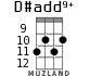 D#add9+ for ukulele - option 7