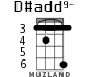 D#add9- for ukulele - option 2