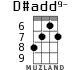 D#add9- for ukulele - option 4