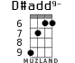 D#add9- for ukulele - option 5