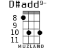 D#add9- for ukulele - option 6