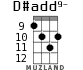 D#add9- for ukulele - option 7