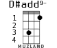 D#add9- for ukulele