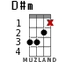 D#m for ukulele - option 8