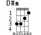D#m for ukulele