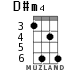 D#m4 for ukulele - option 2