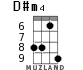 D#m4 for ukulele - option 3
