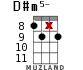 D#m5- for ukulele - option 11