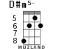 D#m5- for ukulele - option 3